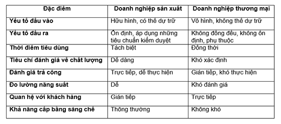 Sự khác biệt giữa hoạt động doanh nghiệp sản xuất và doanh nghiệp thương mại
